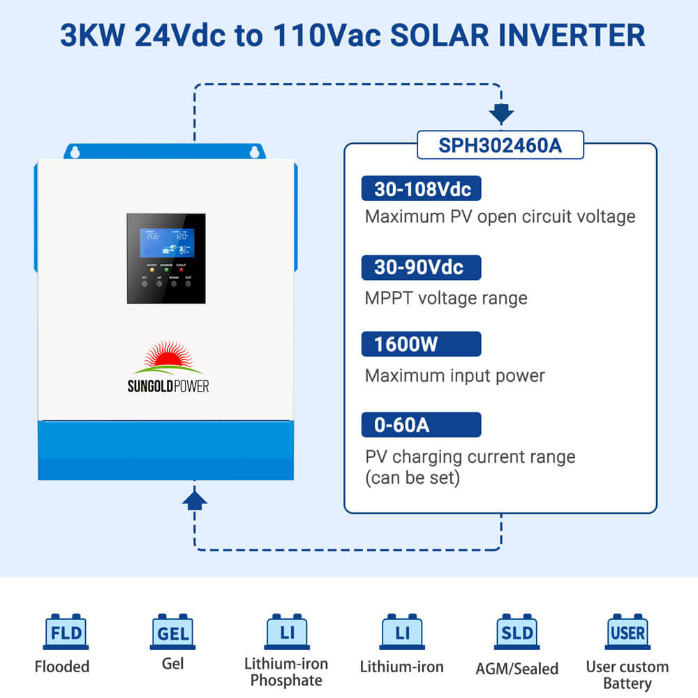 3000W 24V Solar Inverter Charger AC input 120V AC output 120V [PV30-108V / MPPT30- 90V]