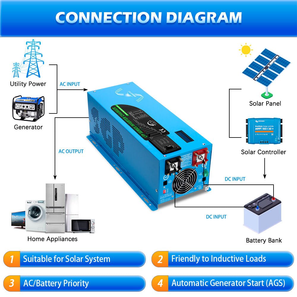 Low Frequency Inverter 3000W-DC12V (single phase) AC input 120V AC output 120V