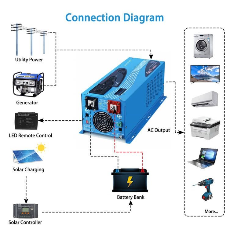 Low Frequency Inverter 3000W-DC24V (single phase) AC input 120V AC output 120V