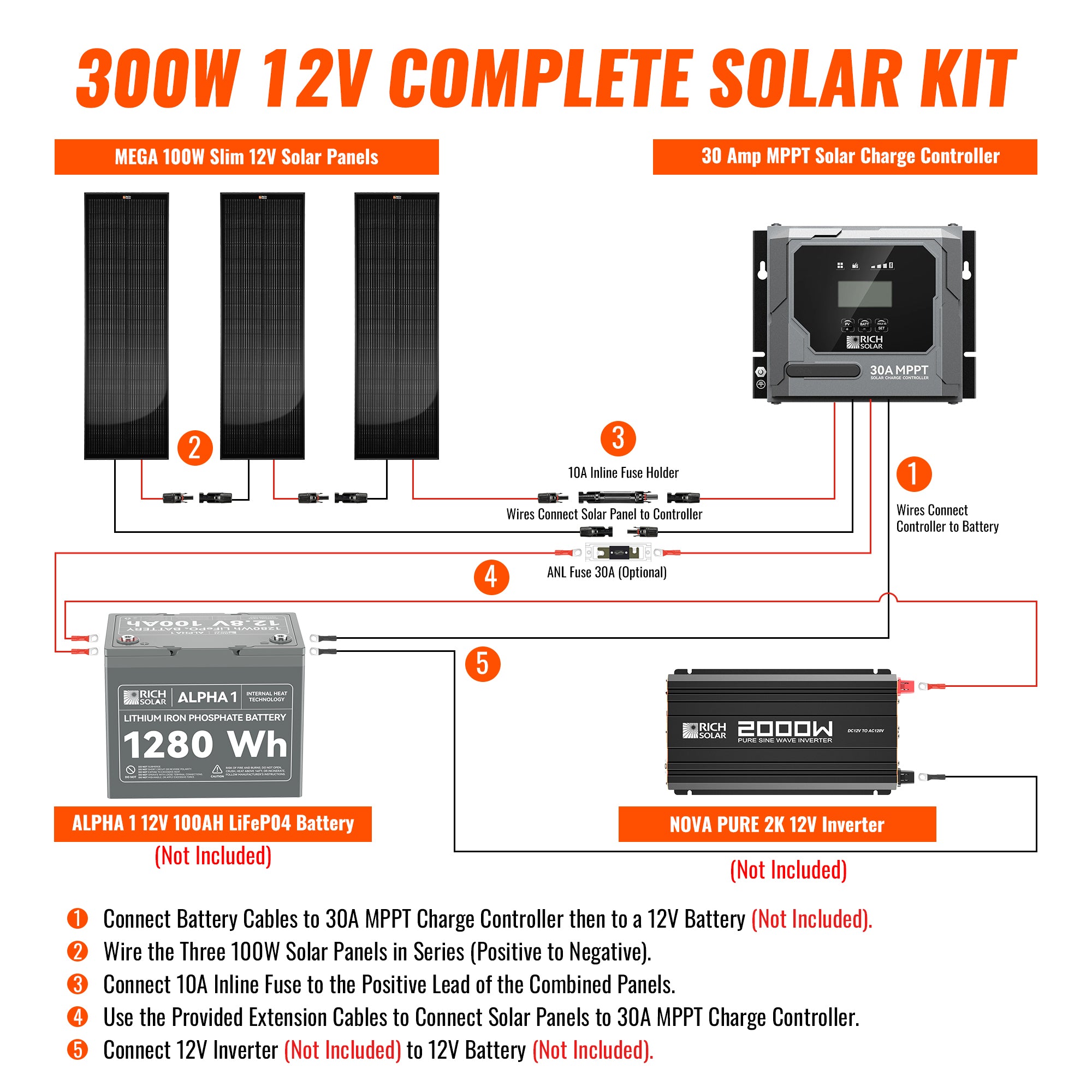 Rich Solar 300W Slim Kit