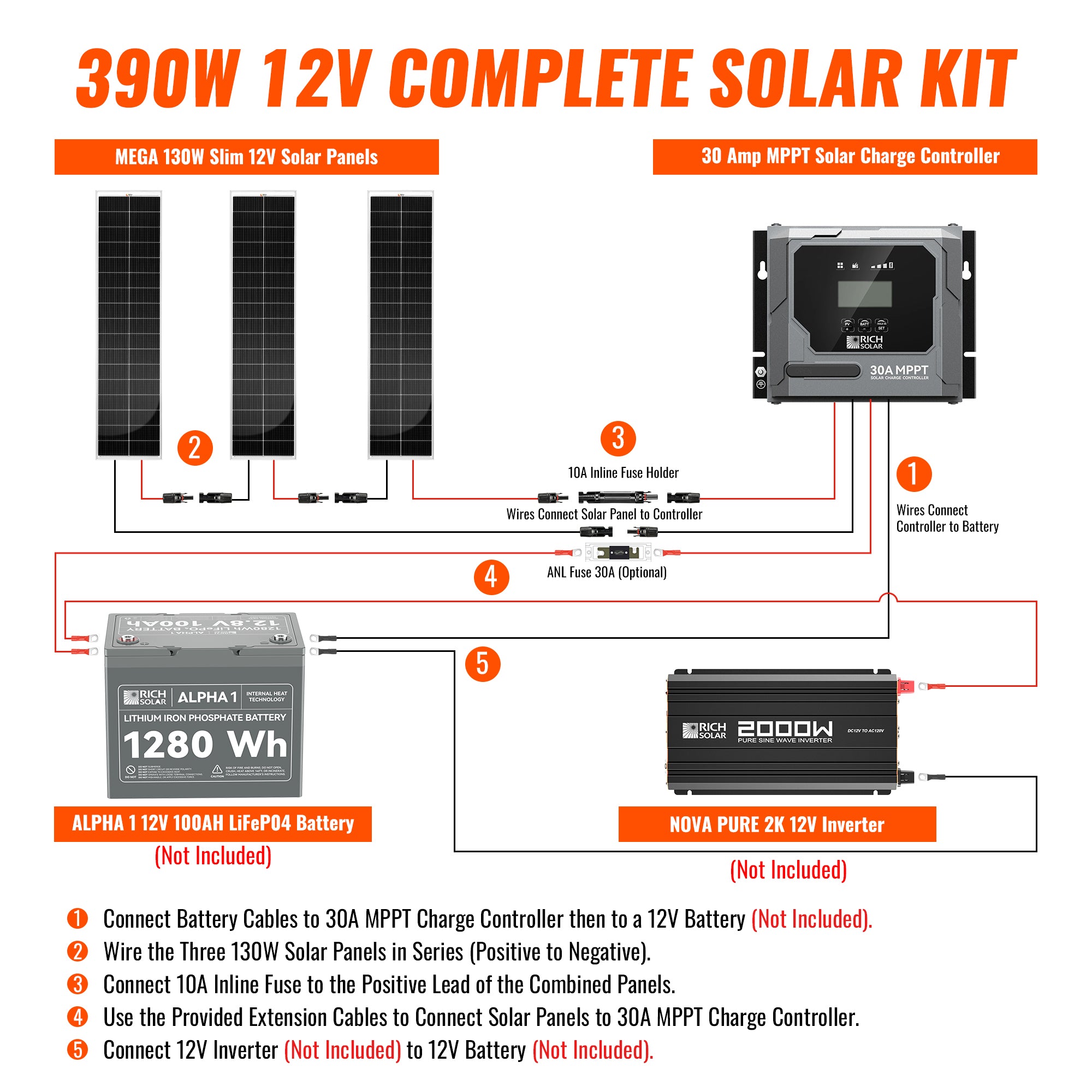 Rich Solar 390W Slim Kit