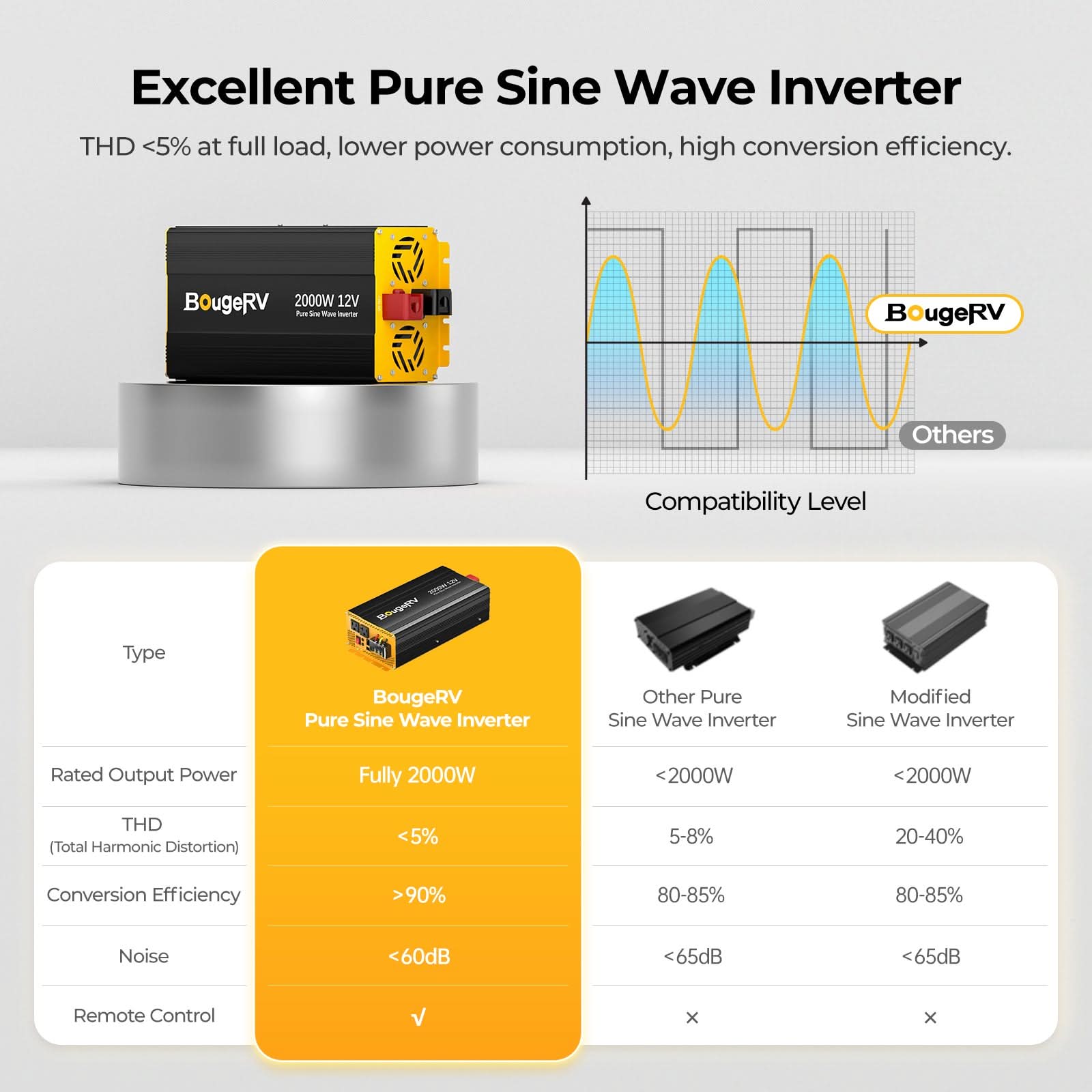 BougeRV 400 Watt 12V CIGS Flexible Solar System Kit(Adhesive)