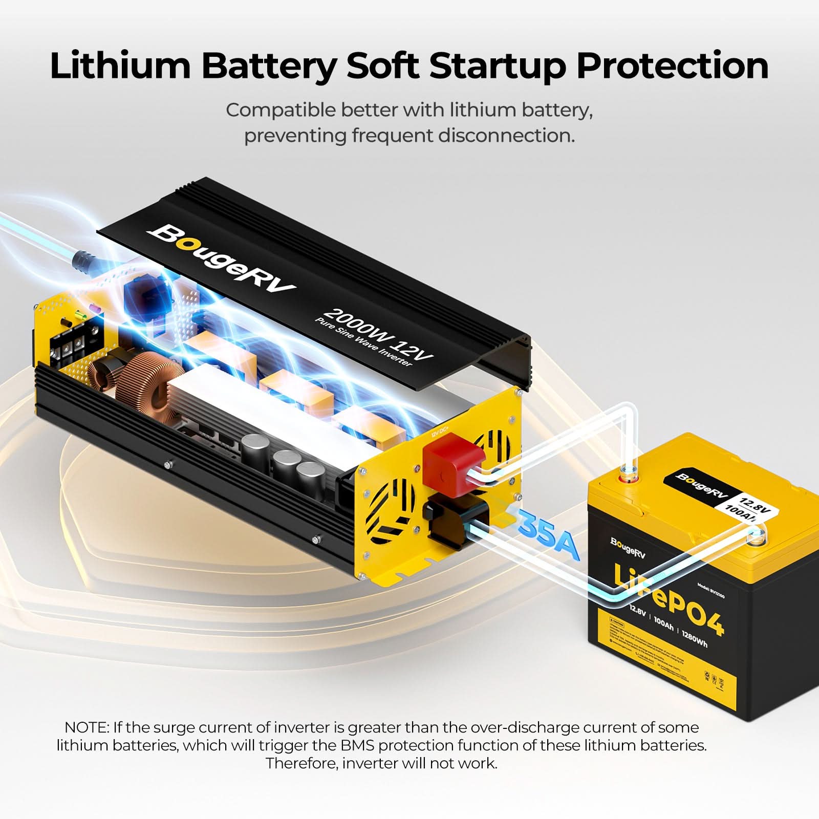 BougeRV 400 Watt 12V CIGS Flexible Solar System Kit(Adhesive)