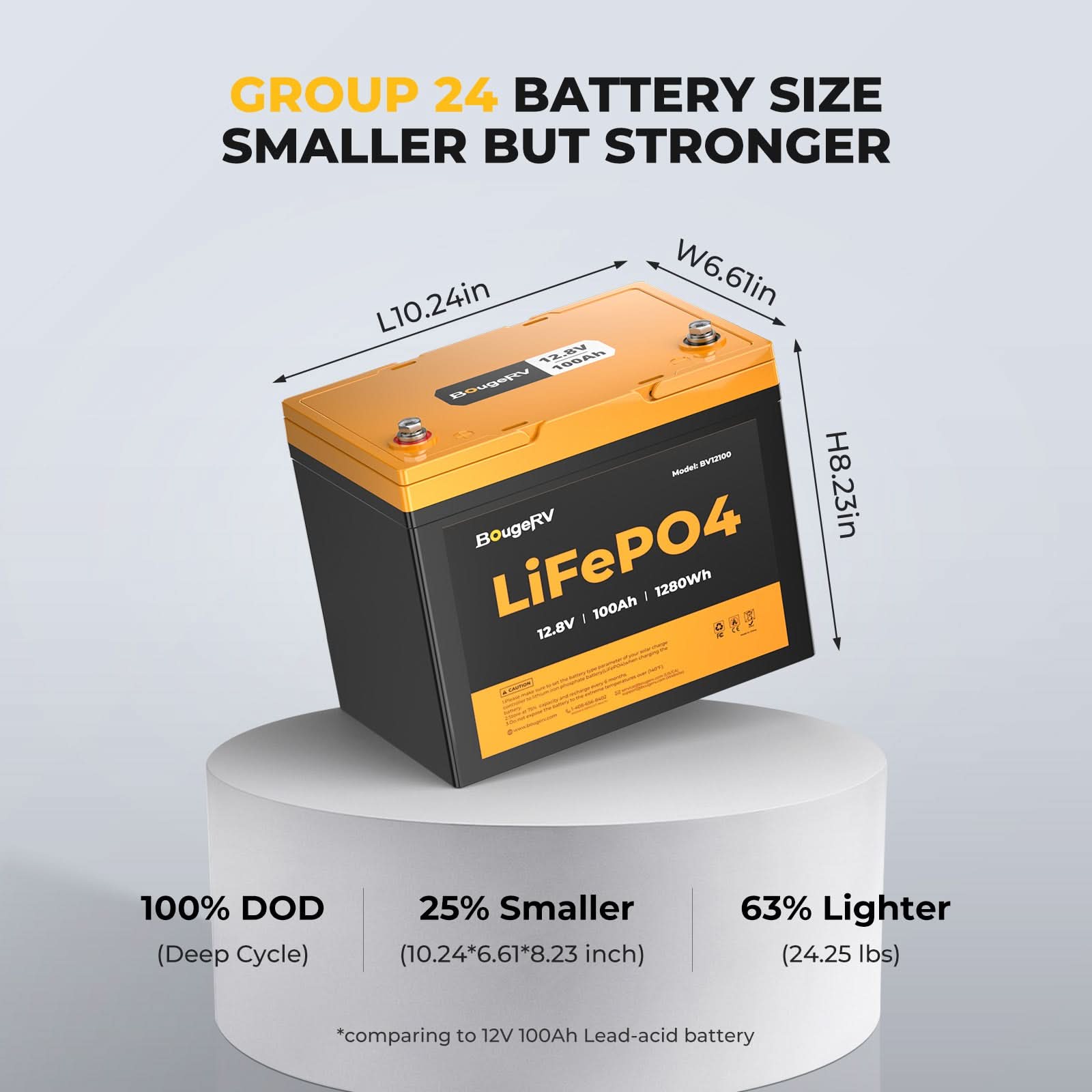BougeRV 400 Watt 12V CIGS Flexible Solar System Kit(Adhesive)