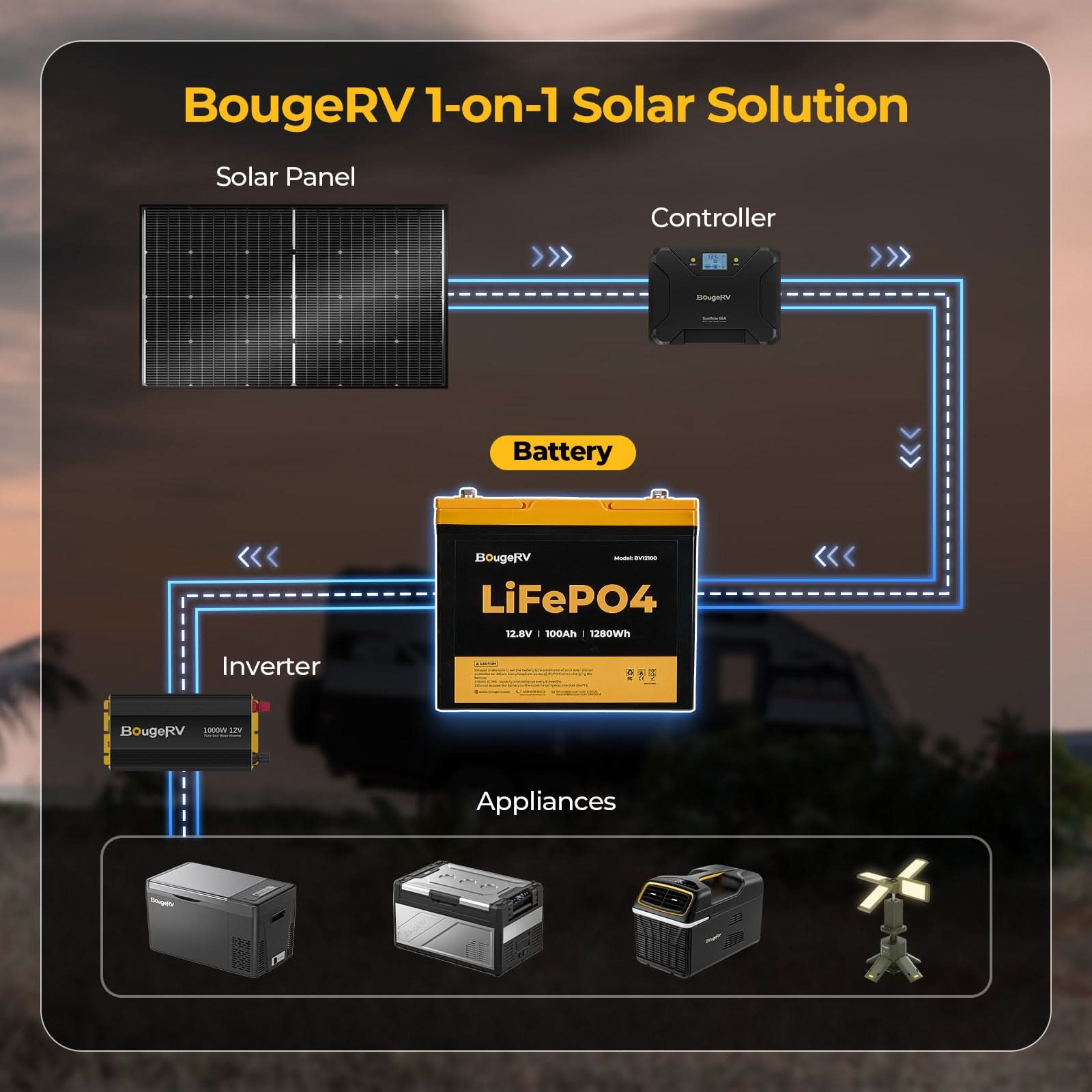 BougeRV 400 Watt 12V CIGS Flexible Solar System Kit(Adhesive)
