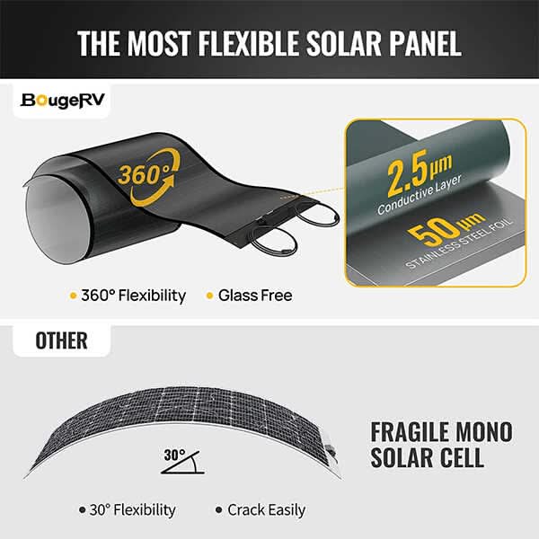 BougeRV 400W 12V CIGS Flexible Solar System Kit (Pre-Punched Holes)