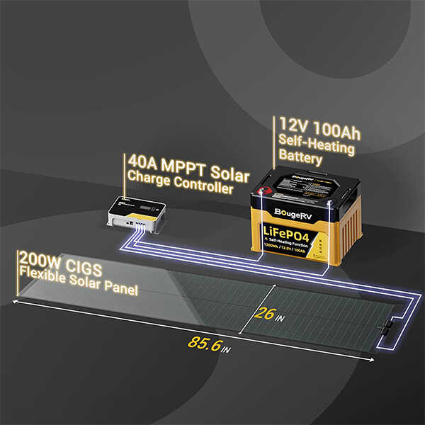 BougeRV 12V 400 Watt CIGS Flexible Solar Kit