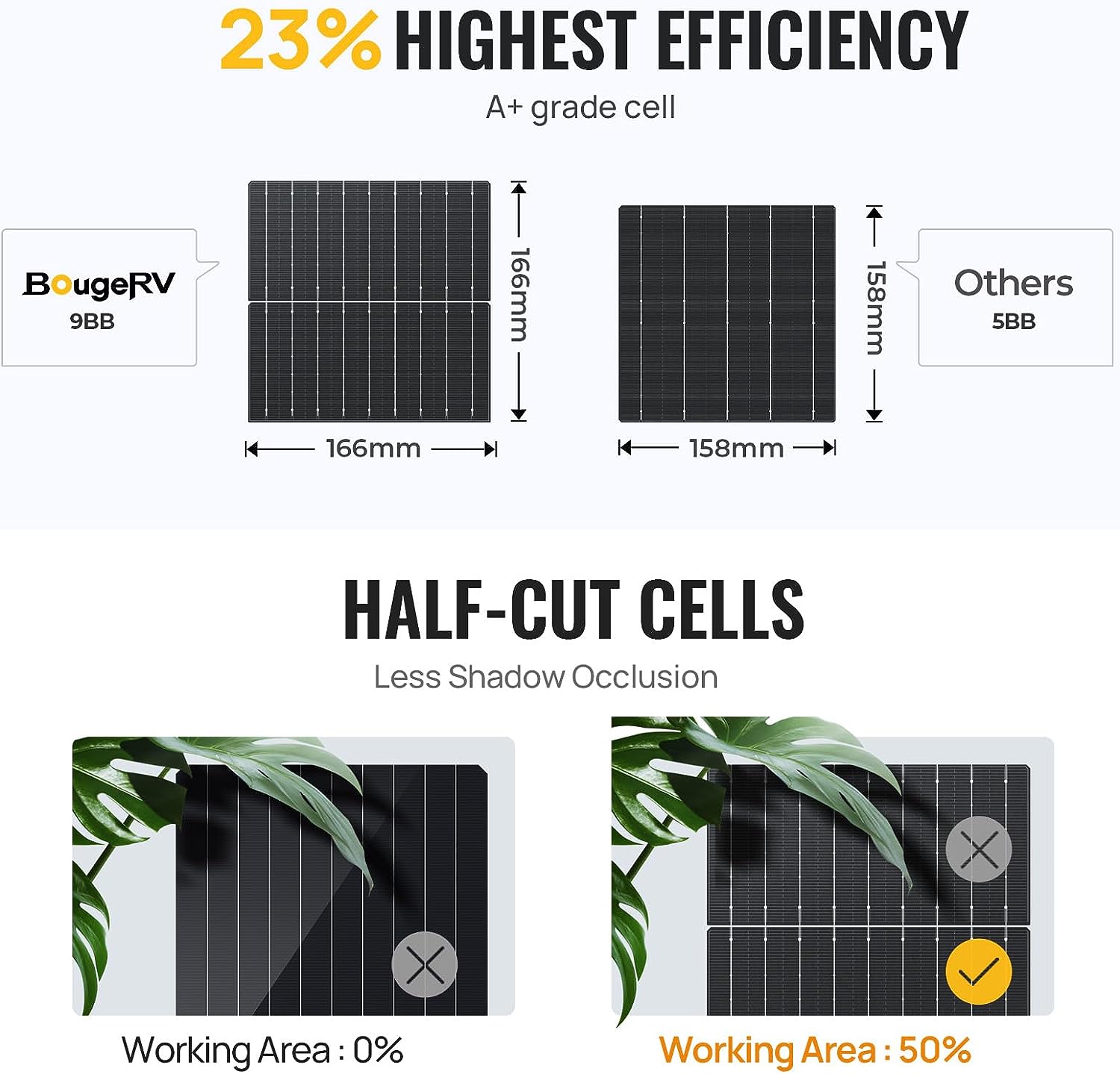 BougeRV 12V 400 Watt Rigid Solar Kit （Upgraded Version）