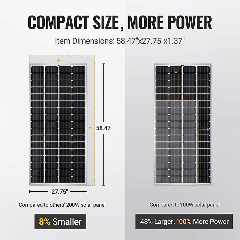 BougeRV 12V 400 Watt Rigid Solar Kit （Upgraded Version）