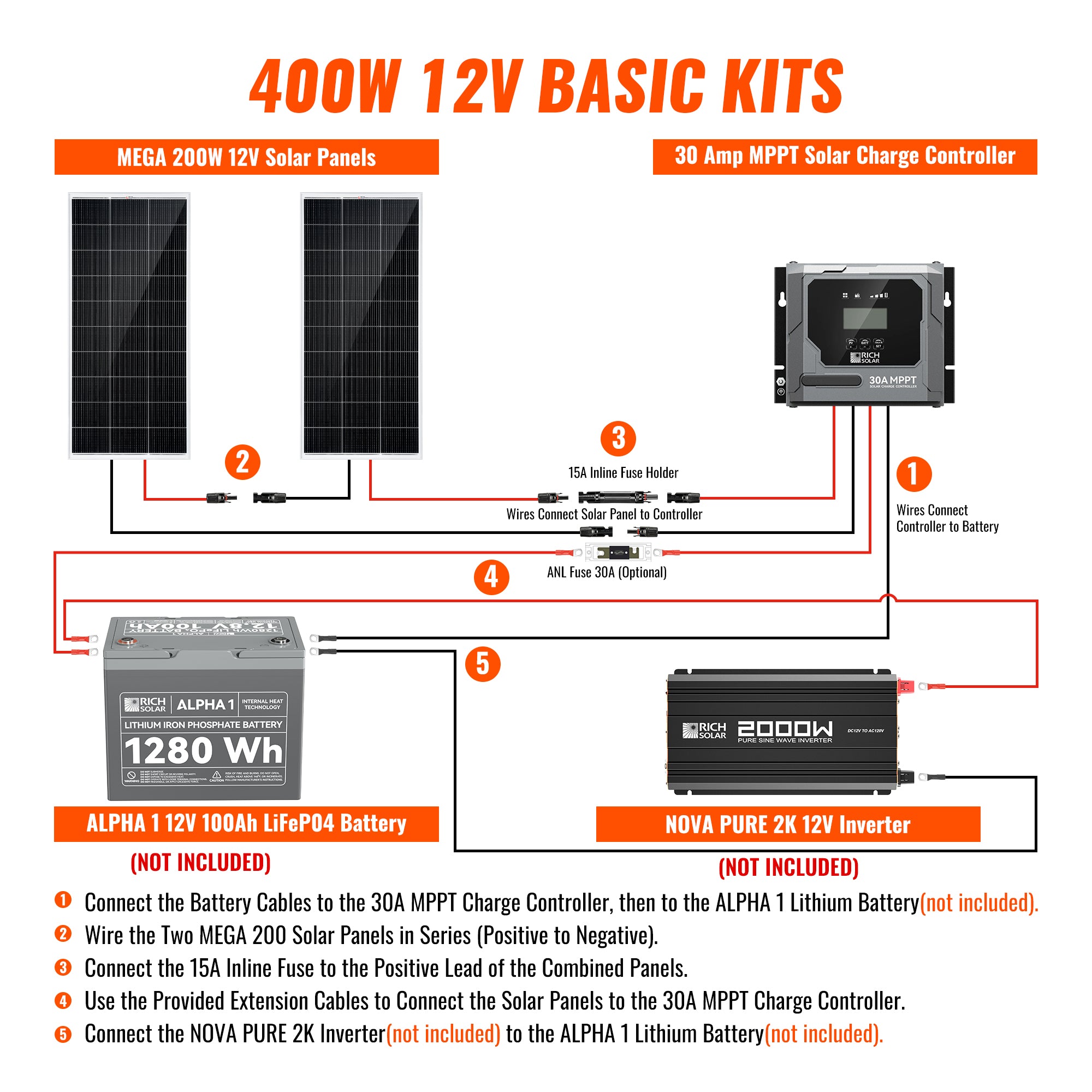 Rich Solar 400 Watt Solar Kit | Solar Panel & Charge Controller Kit for RVs, Vans & Off-Grid Applications | Expandable Solar Charging