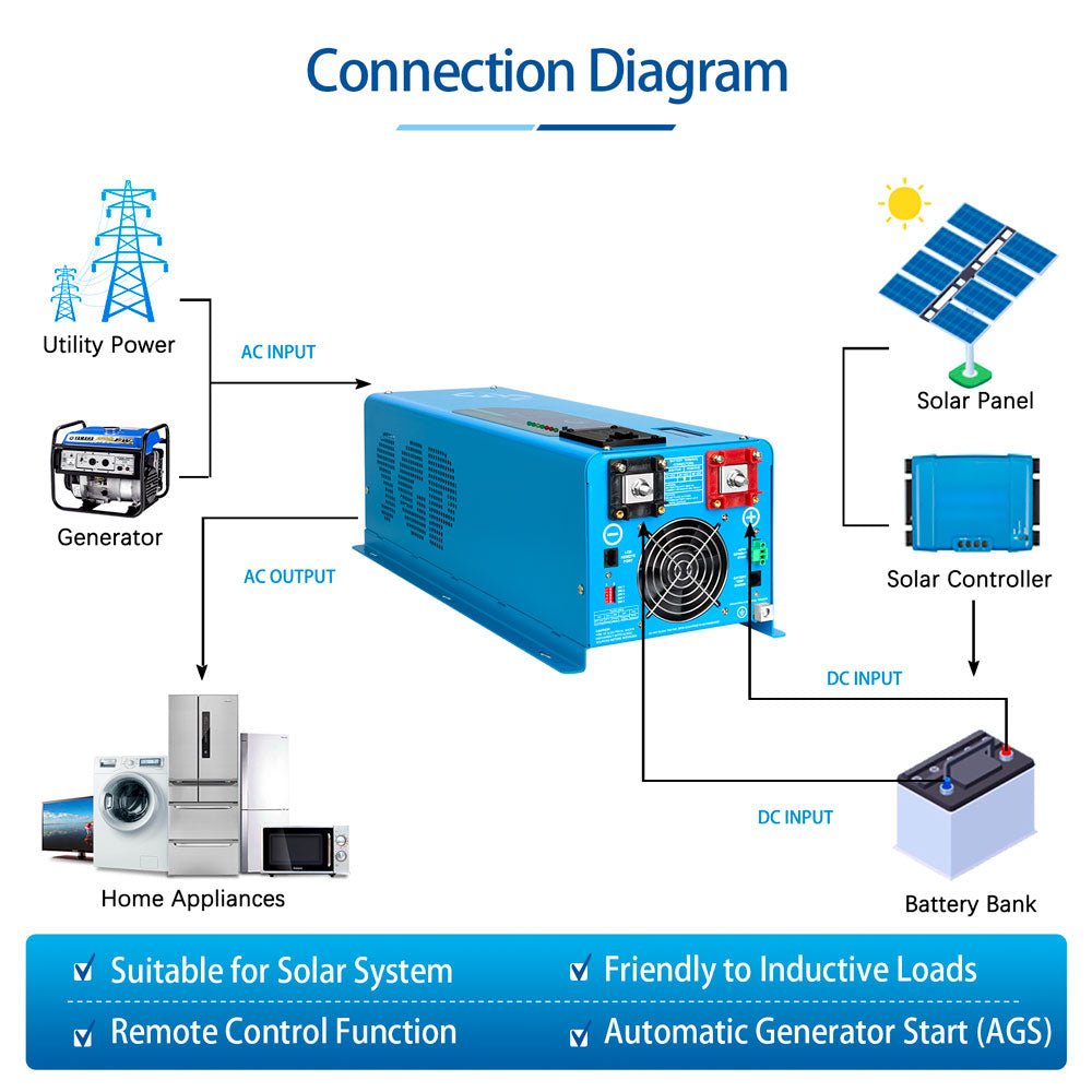 Low Frequency Inverter 4000W-DC12V (split phase) AC input 240V AC output 120V and 240V