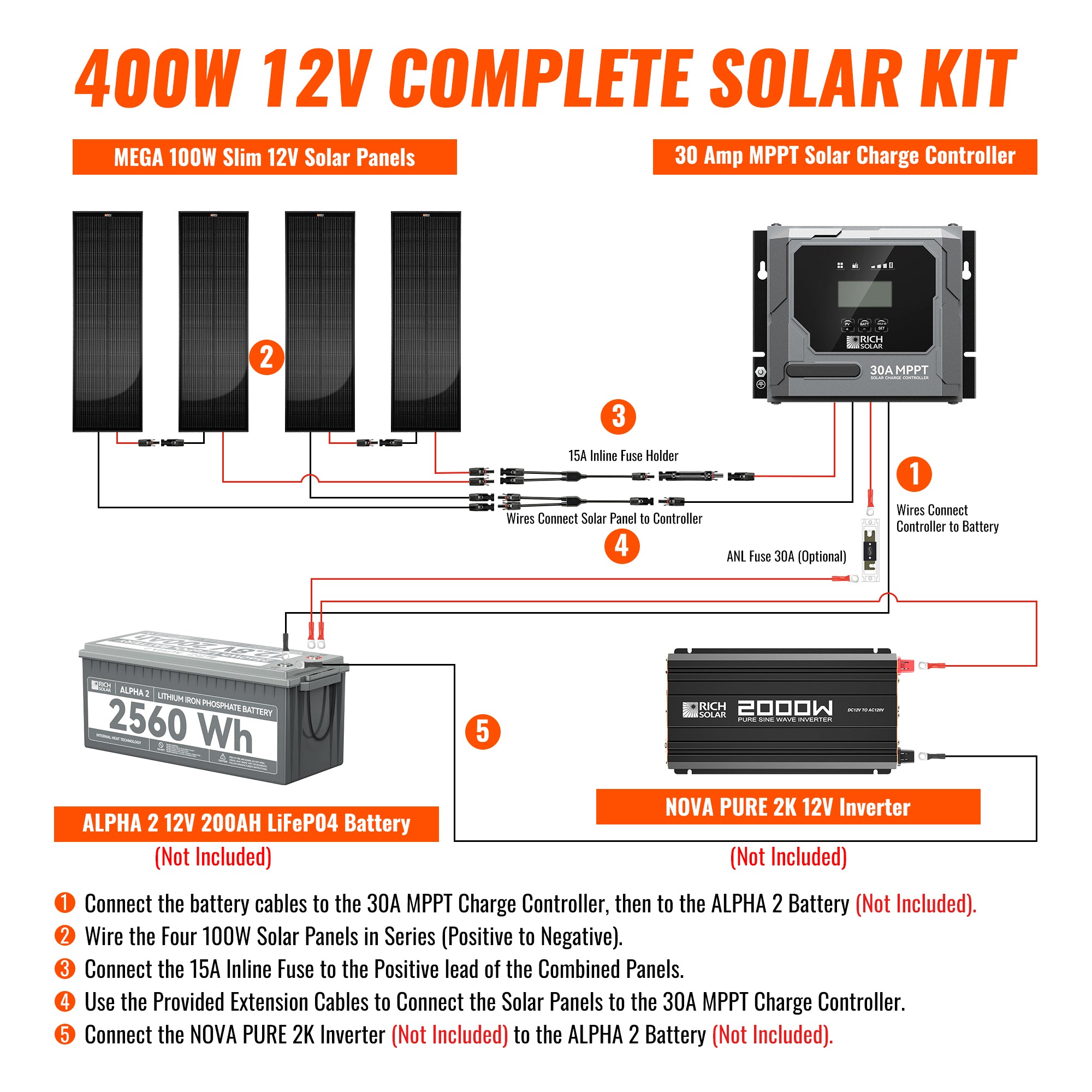 Rich Solar 400W Slim Kit
