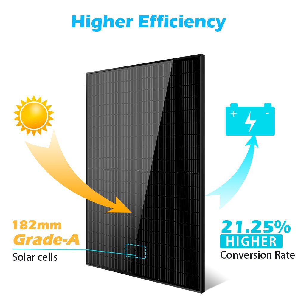 415W Mono Black Solar Panel