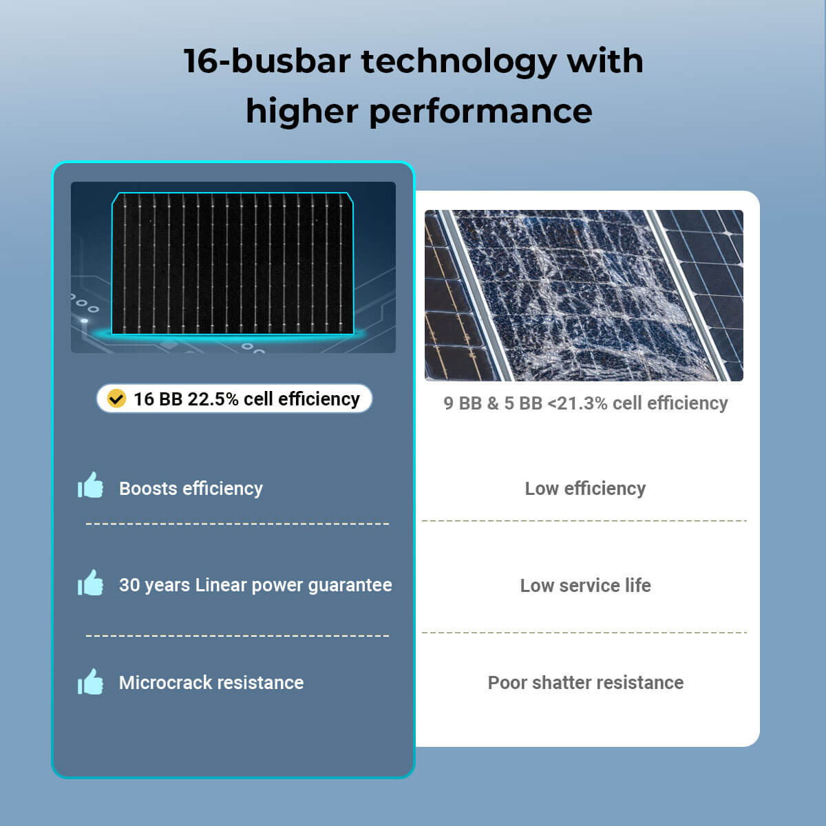 450 Watt Bifacial N-Type Monocrystalline Solar Panel