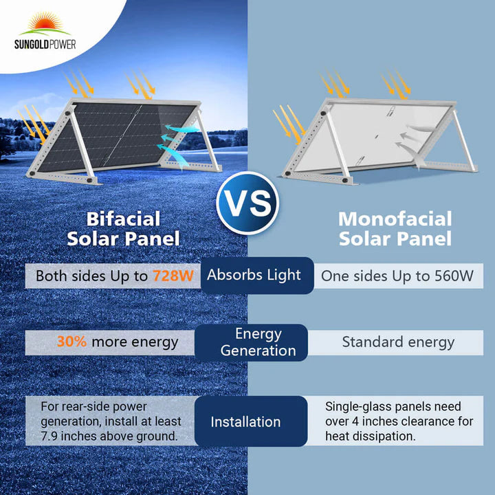 SunGoldPower 560 Watt Bifacial N-Type Solar Panel