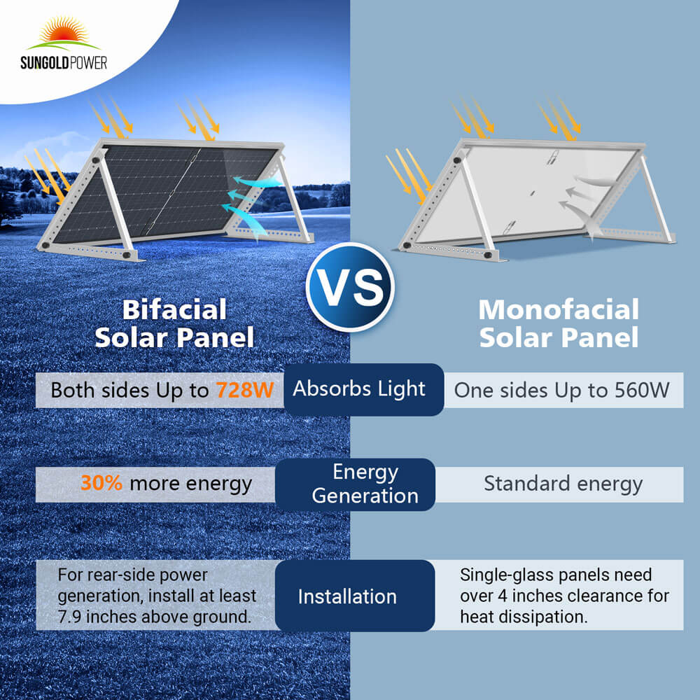 560 WATT BIFACIAL PERC SOLAR PANEL FULL PALLET (32 PANELS)