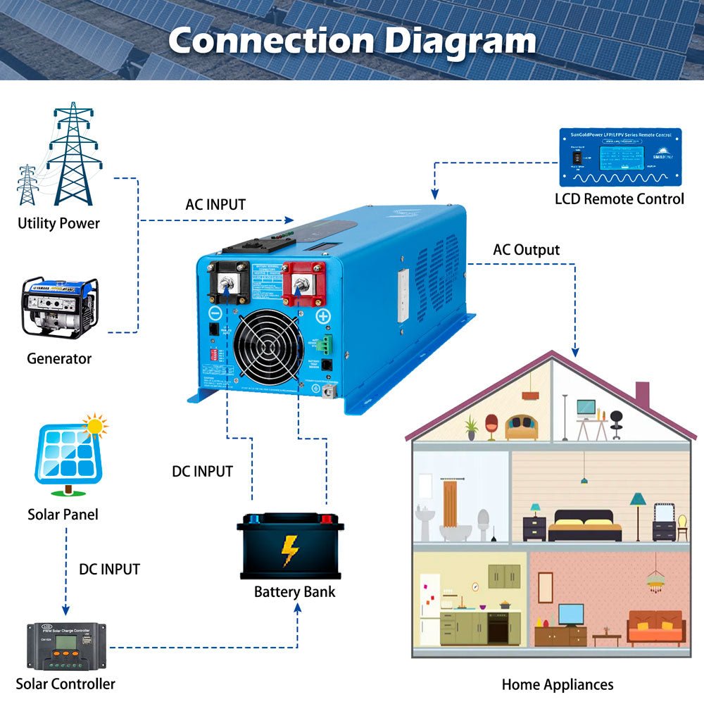 Low Frequency Inverter 6000W-DC48V (split phase) AC input 240V AC output 120V and 240V
