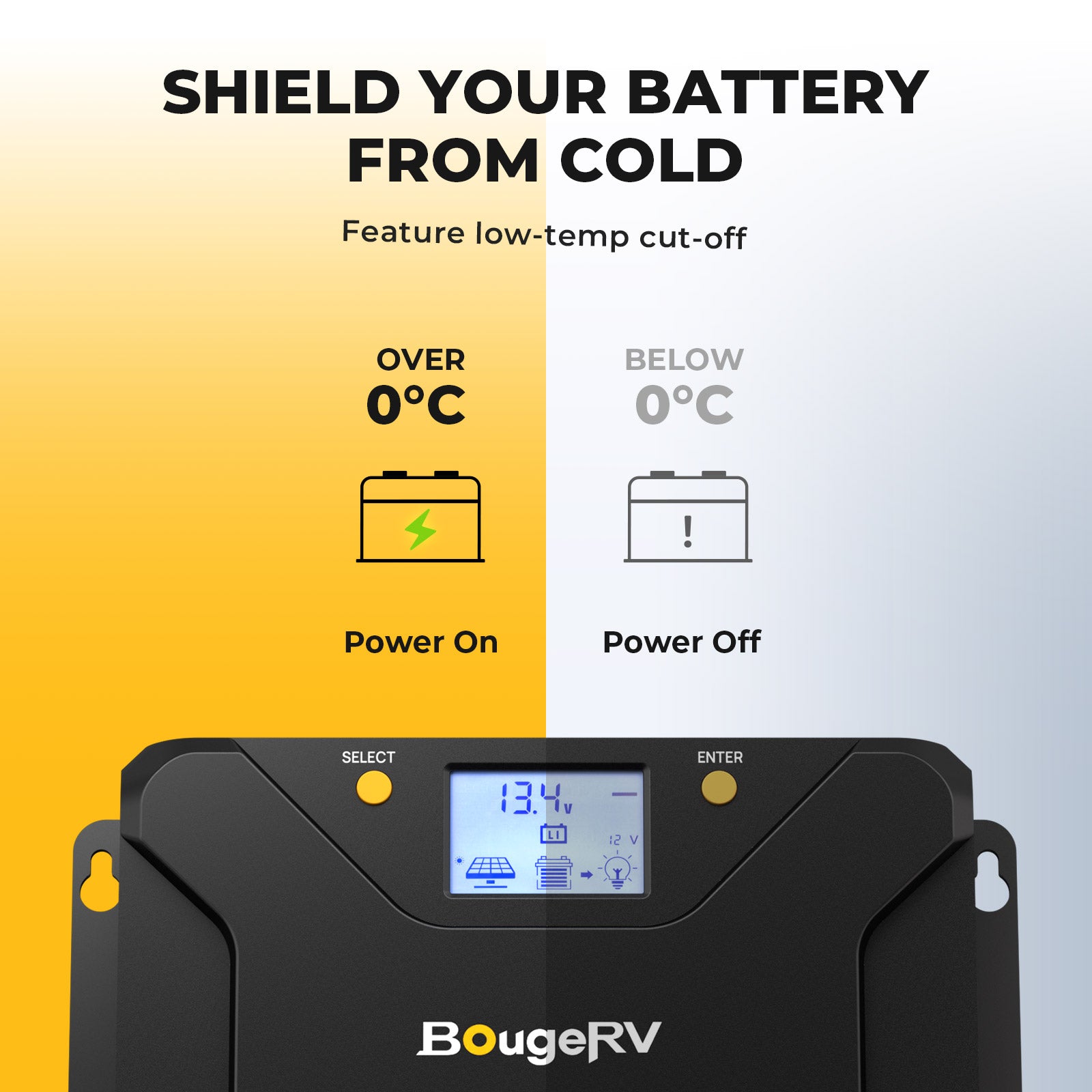 BougeRV 200W 12V Arch Pro Solar System Kit
