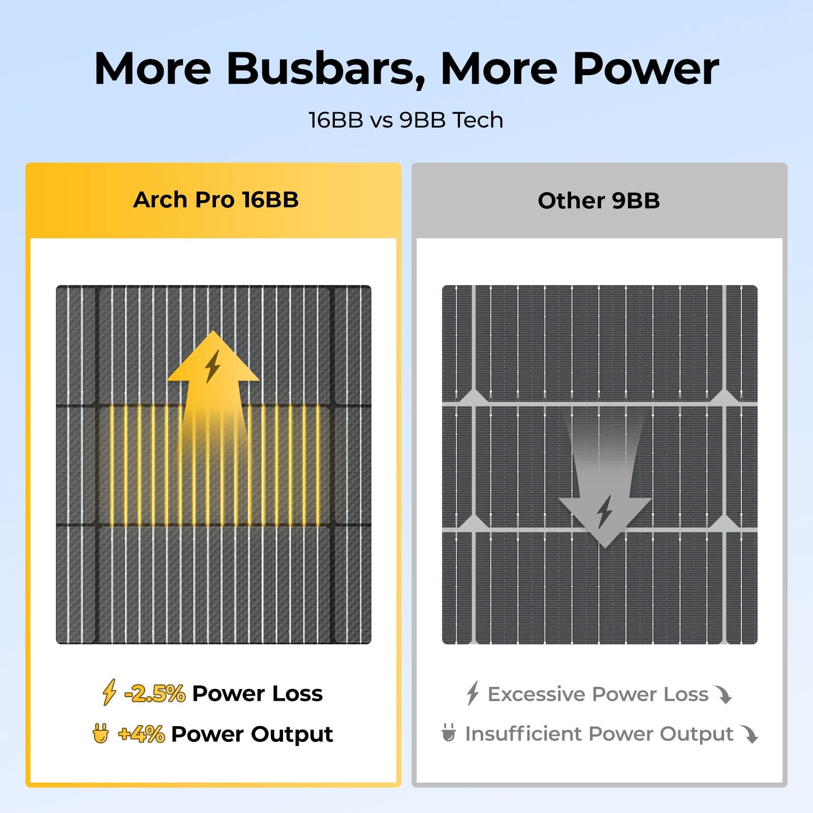 BougeRV 200W 12V Arch Pro Solar System Kit