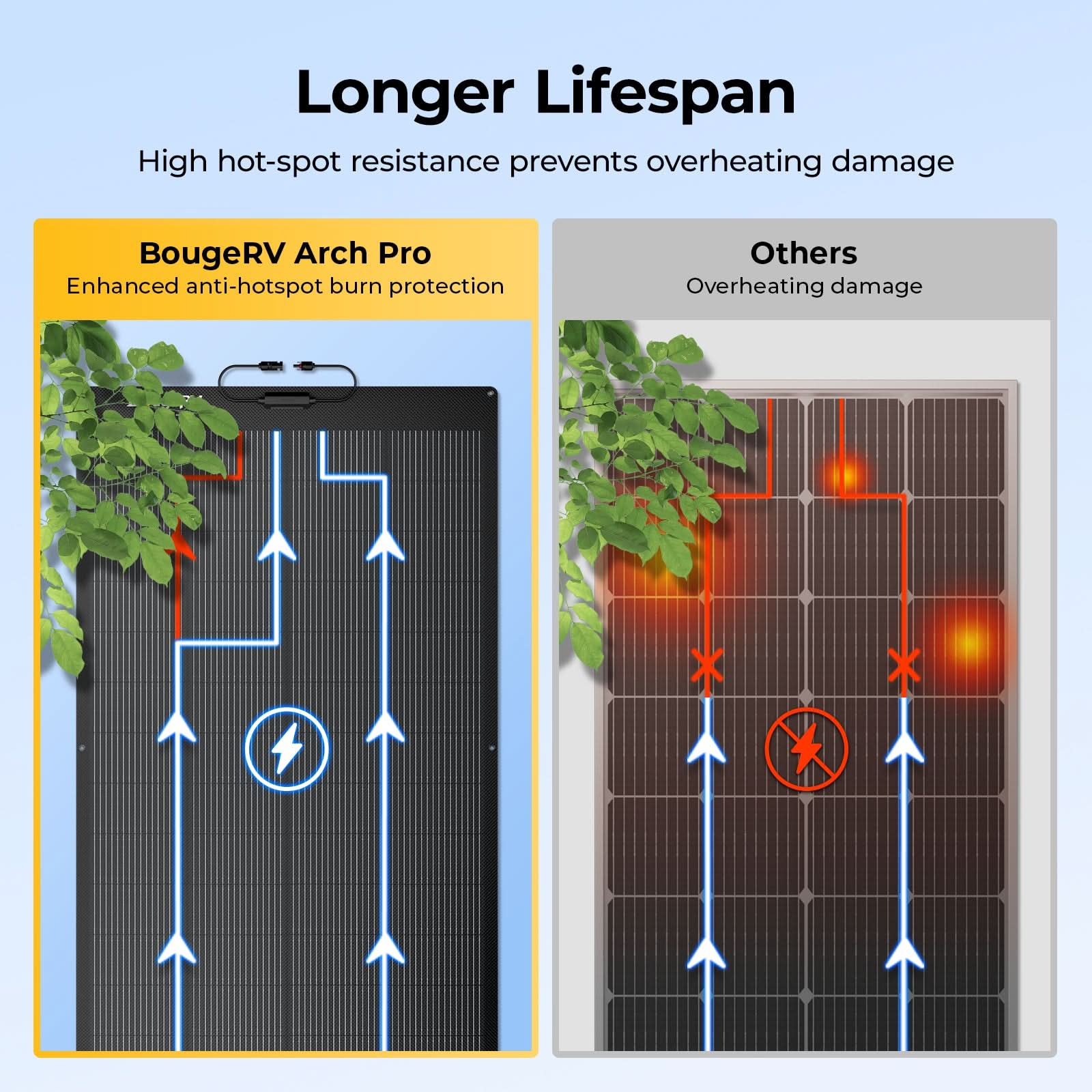 BougeRV 200W 12V Arch Pro Solar System Kit