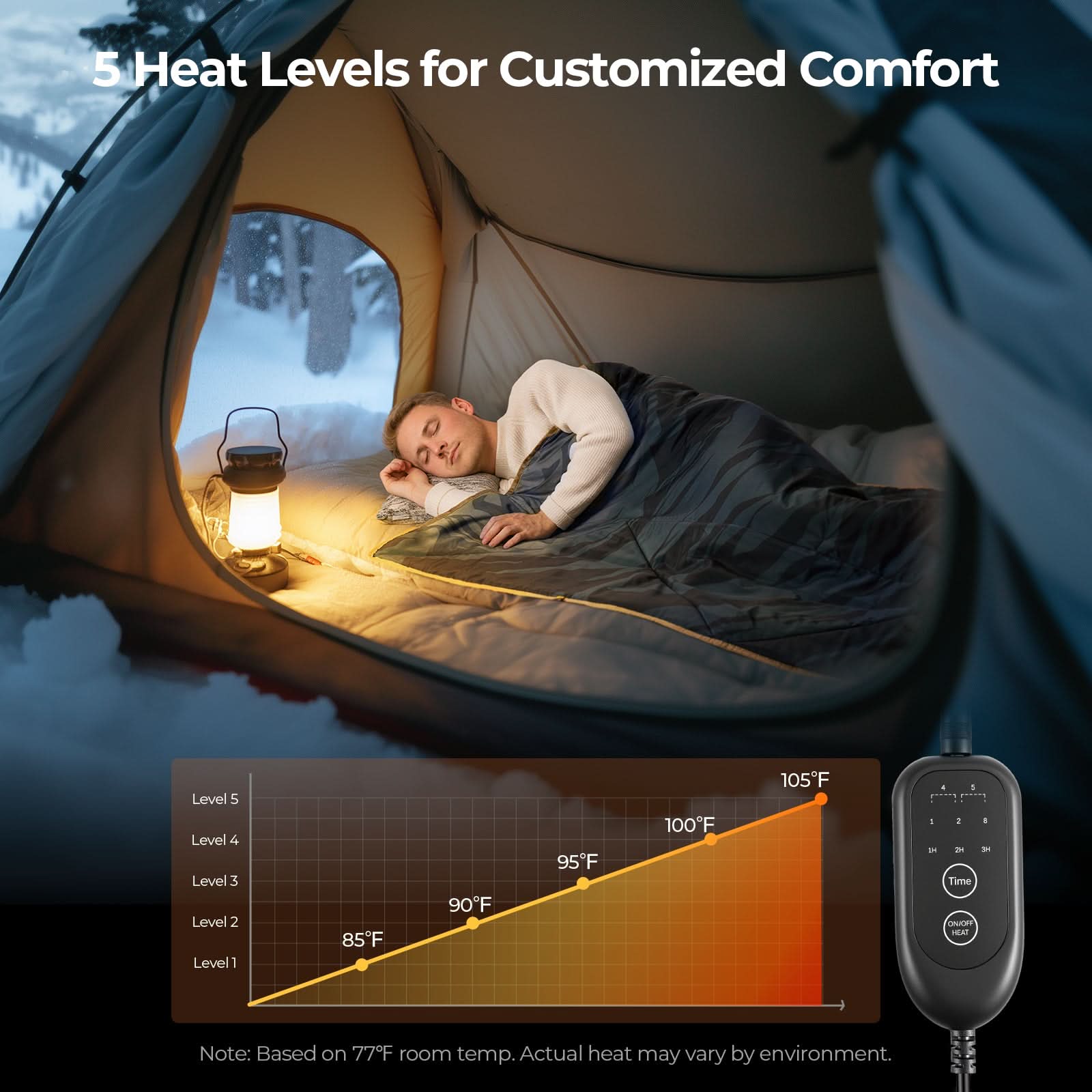 BougeRV 12V Portable Heated Blanket (Blue)