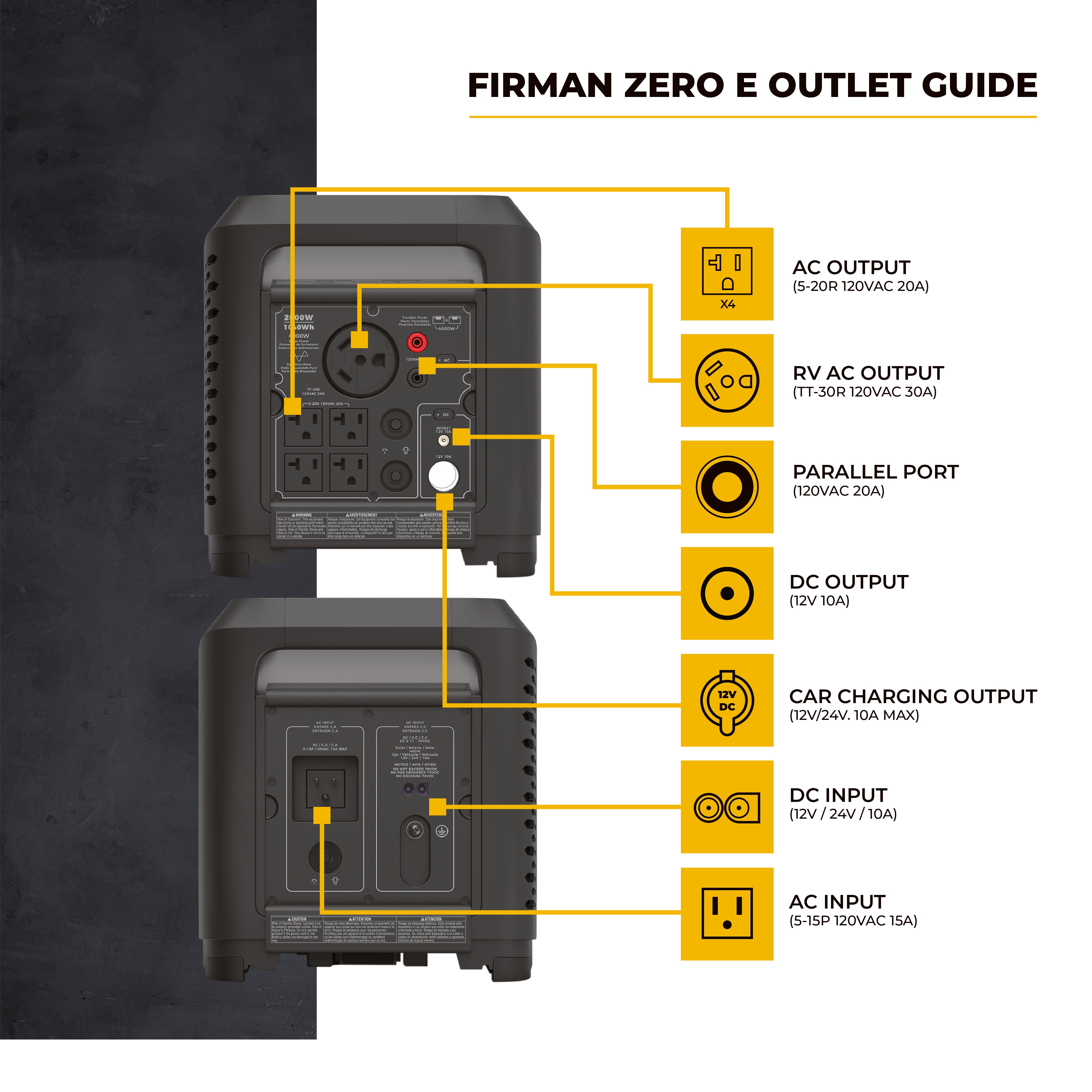 Zero E Portable Expandable Power Station