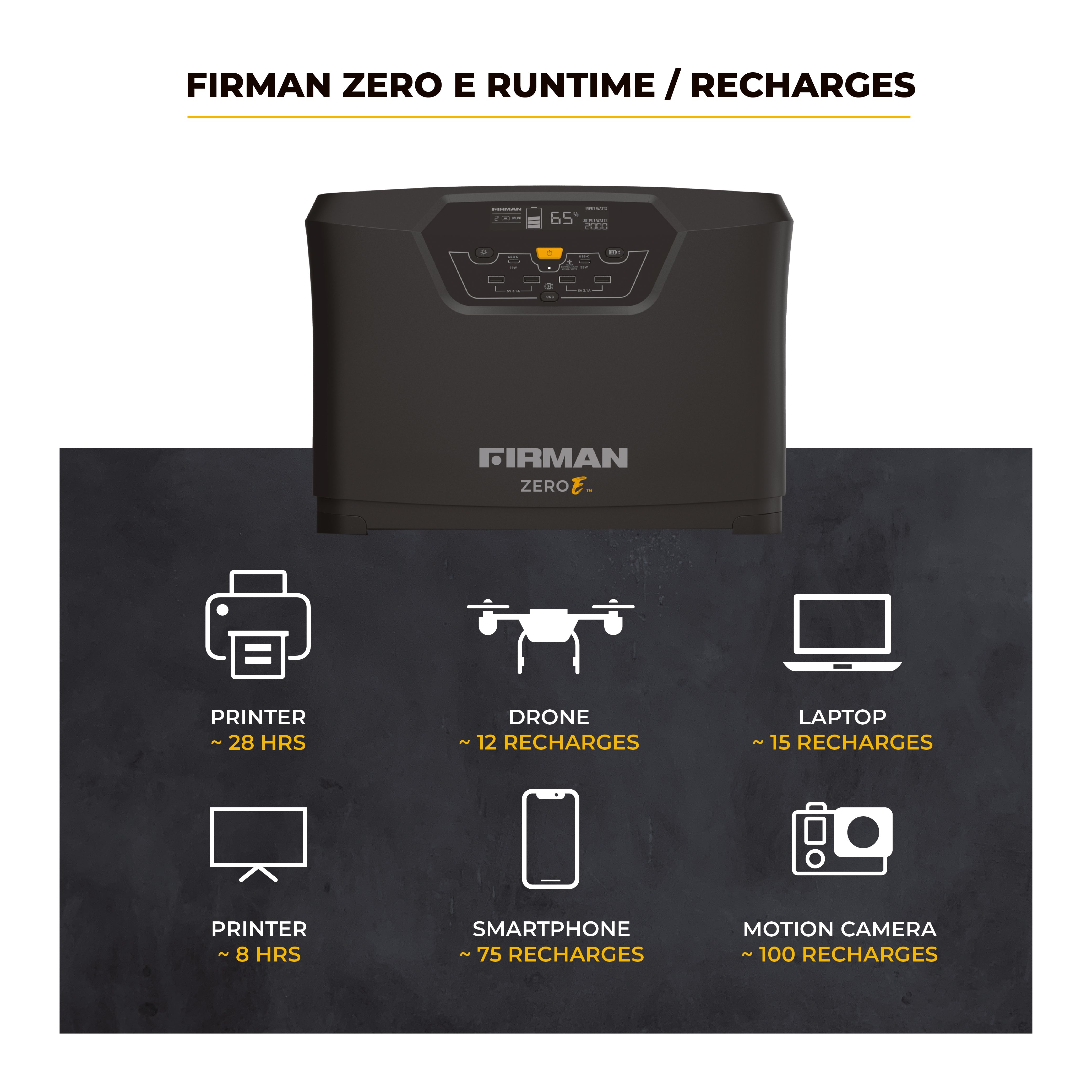 Zero E Portable Expandable Power Station