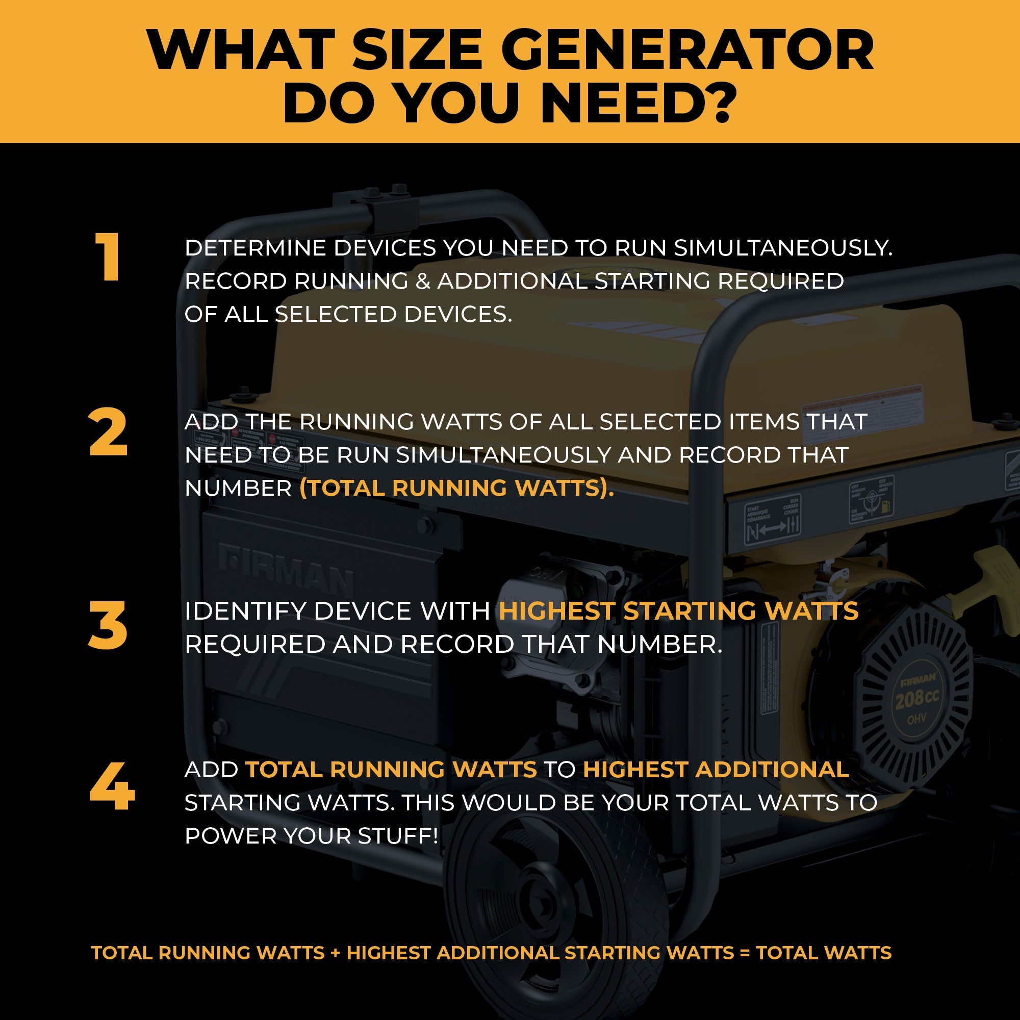 Gas Portable Generator 4450/3550W Recoil Start 120V with CO alert