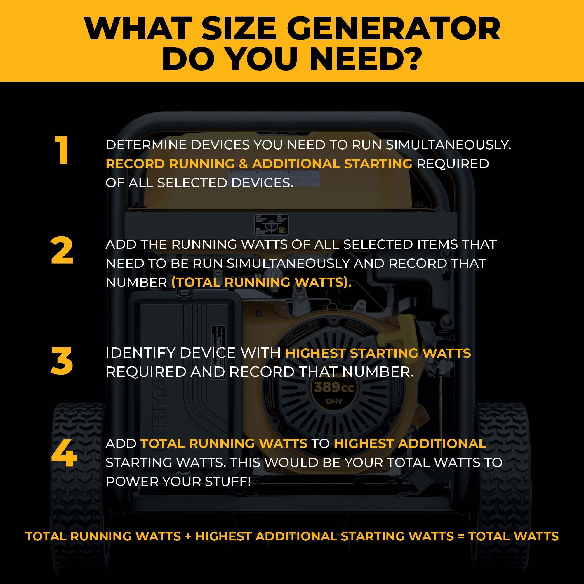 GAS PORTABLE GENERATOR 8375/6700W REMOTE START WITH CO ALERT