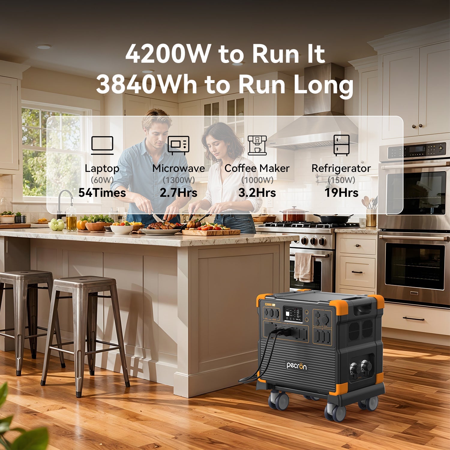 PECRON E3800LFP Portable Power Station 4200W 3840Wh