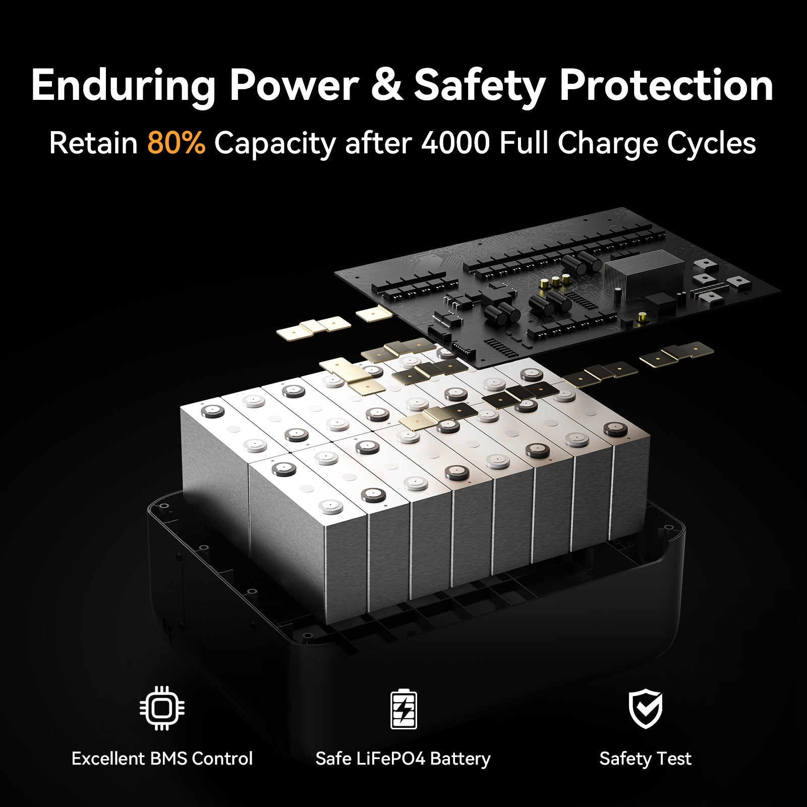PECRON F5000LFP Portable Power Station 7200W 5120Wh 120V/240V