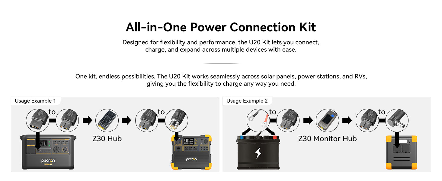 PECRON U20 Universal Cable Kit with 17 Different Adapter Cables for Power Station, Solar Panel