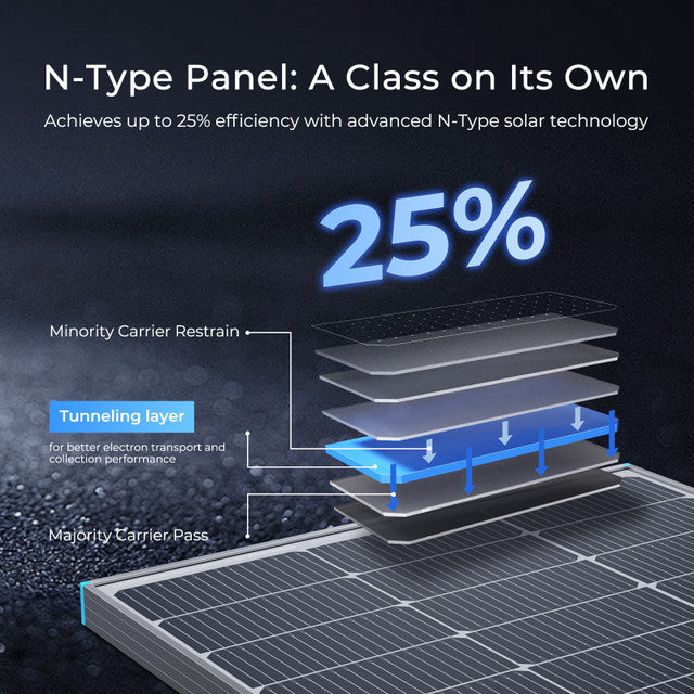 Renogy 100W 12V 16BB N-Type Monocrystalline Solar Panel
