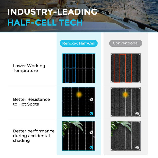 Renogy 100W 12V Black Division Flexible Solar Panel