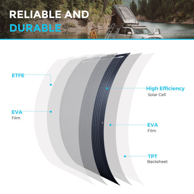 Renogy 100W 12V Black Division Flexible Solar Panel