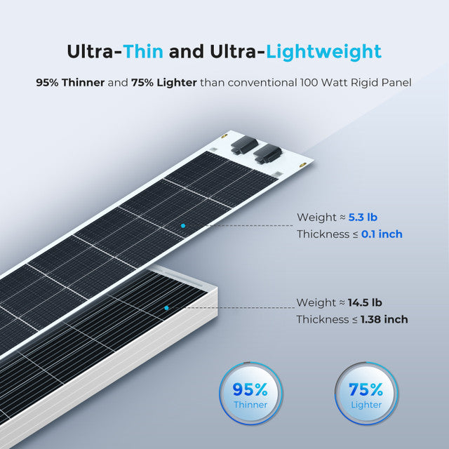 Renogy 100W 12V Lightweight Flexible Monocrystalline Solar Panel