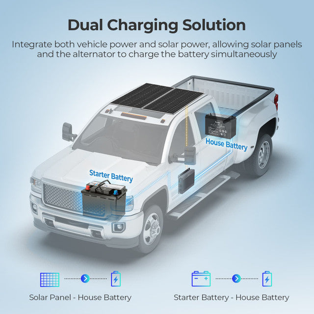 Renogy 12/24V IP67 50A DC to DC  Battery Charger w/ MPPT