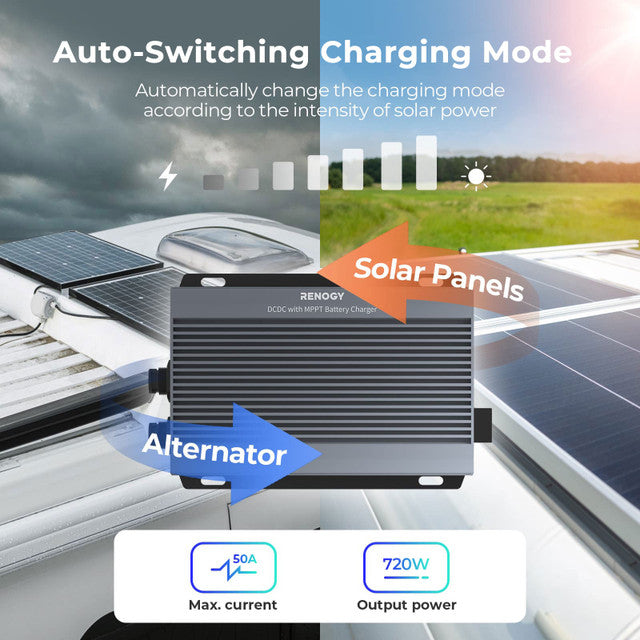 Renogy 12/24V IP67 50A DC to DC  Battery Charger w/ MPPT & ONE Core