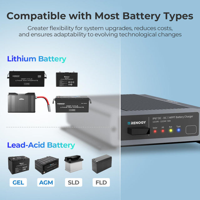 Renogy 12/24V IP67 50A DC to DC  Battery Charger w/ MPPT & ONE Core