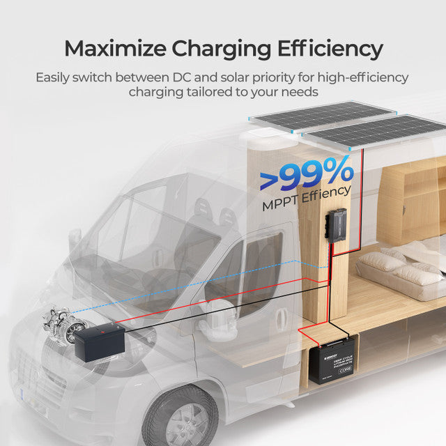 Renogy 12V 40A DC to DC Battery Charger w/ MPPT