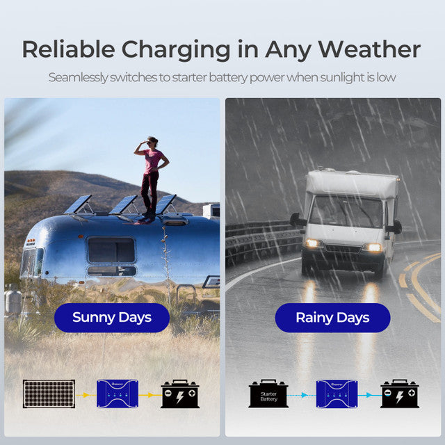 Renogy 12V 50A DC to DC On-Board Battery Charger w/ MPPT