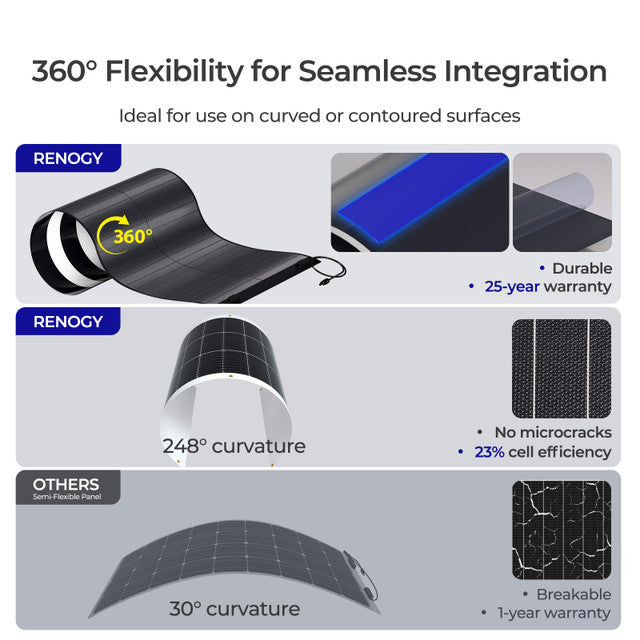 Renogy 150W 12V CIGS Flexible Solar Panel