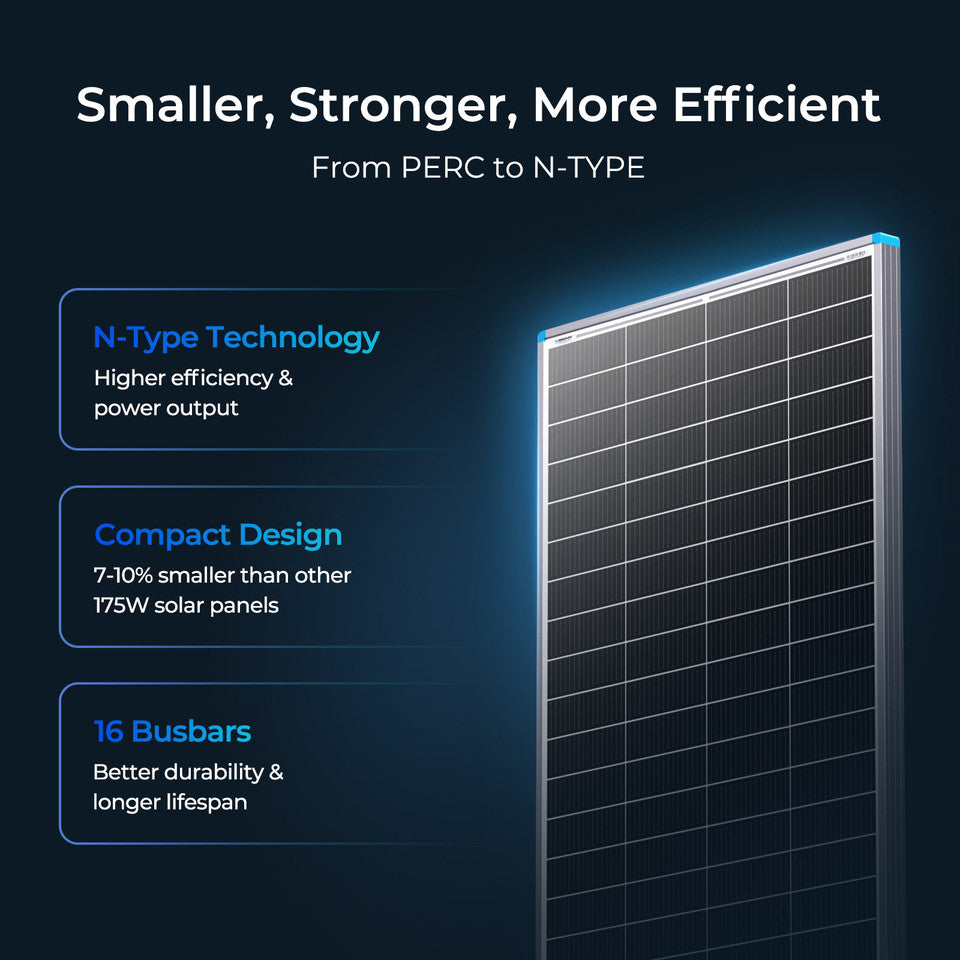 Renogy 16BB N-Type 175W 12V Solar Panel