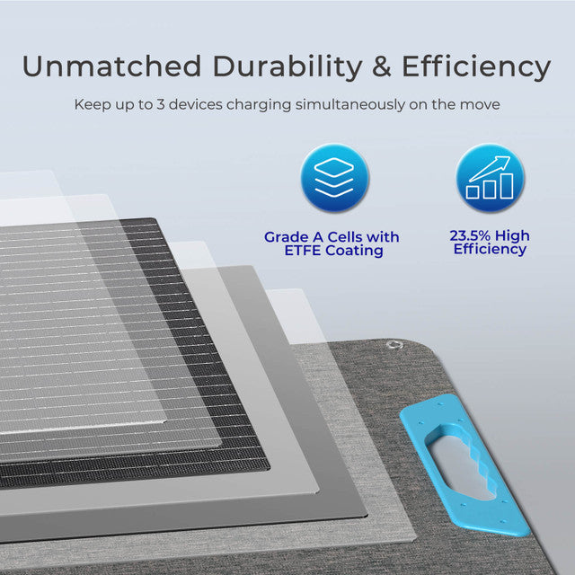 Renogy 200W 12V E.Flex N-Type Portable Solar Panel