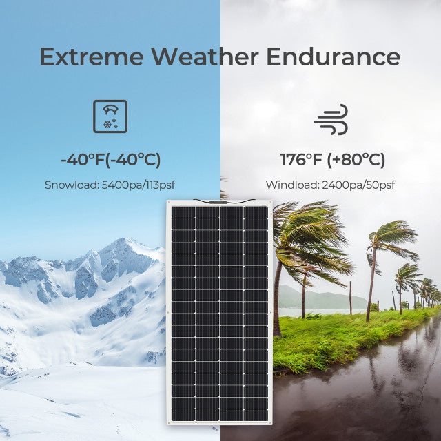 Renogy 200W 12V Flexible Monocrystalline Solar Panel