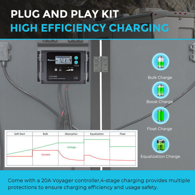 Renogy 200W 12V Monocrystalline Foldable Solar Suitcase w/ Waterproof Charge Controller