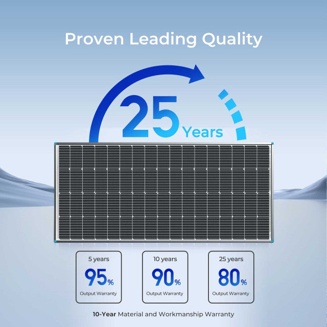 Renogy 200W 12V Monocrystalline Solar Panel w/ 40A MPPT Charge Controller