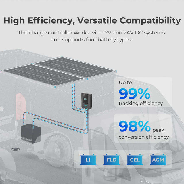 Renogy 200W 12V Monocrystalline Solar Premium Kit w/ 20A MPPT Charge Controller