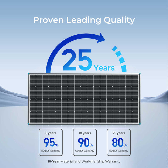 Renogy 200W Monocrystalline Solar Panel