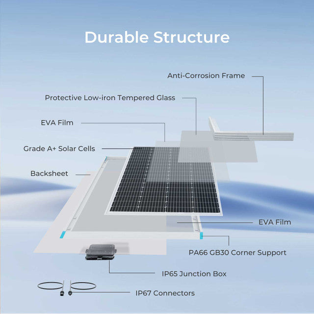 Renogy 200W Monocrystalline Solar Panel